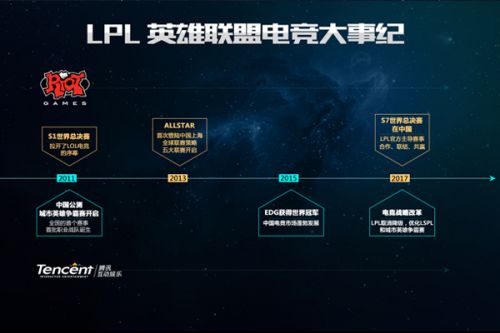 表现和团队
