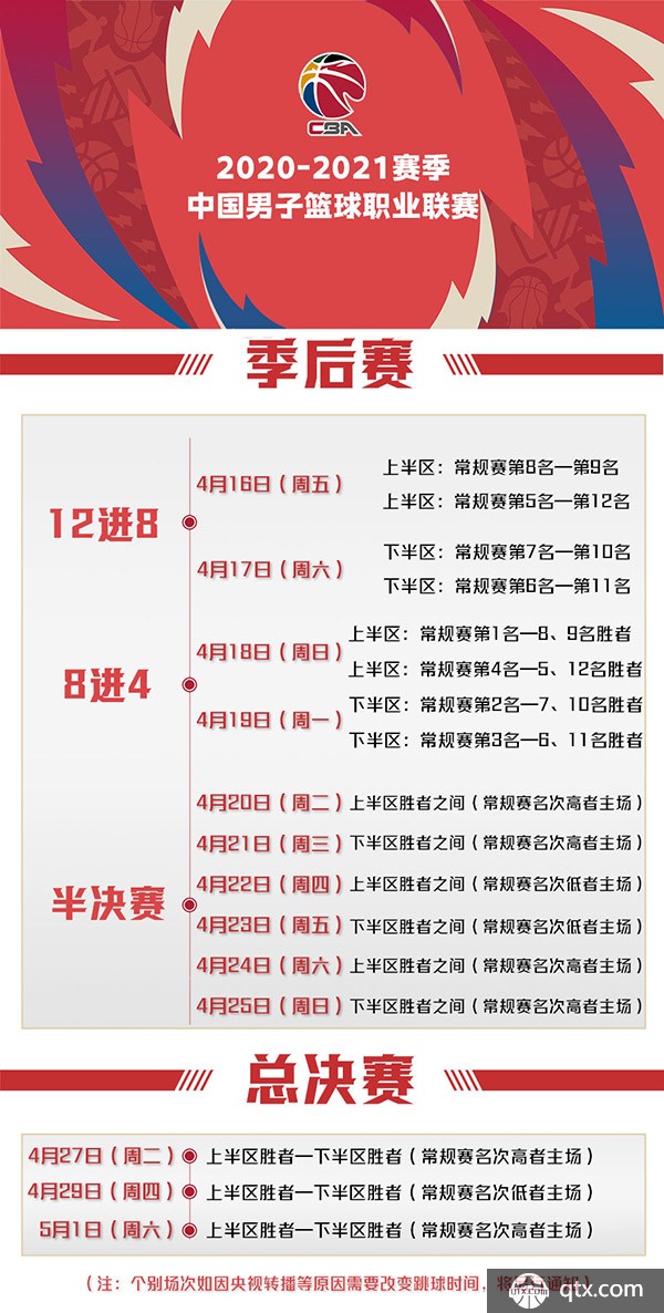 整手段有限
